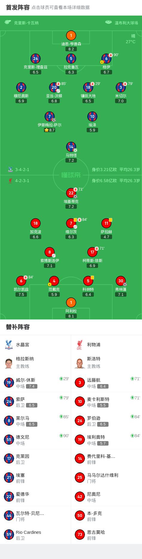 开云体育在线-皇马险胜利物浦，范戴克扑点救主足总杯