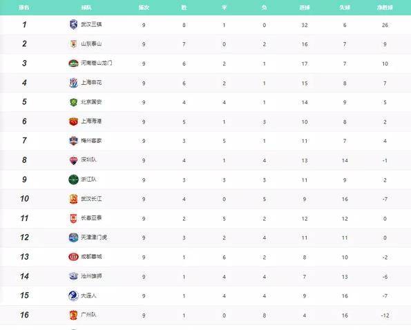 关于斯图加特主场告捷，继续领跑积分榜的信息